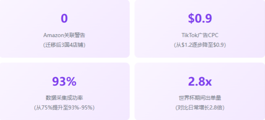 世界杯前30天,一个深圳卖家的IP迁移笔记 世界杯前30天,一个深圳卖家的IP迁移笔记