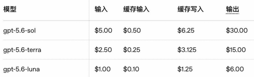 GPT-5.6 正式登场：三款模型、多智能体协同与 AI 超级应用的崛起