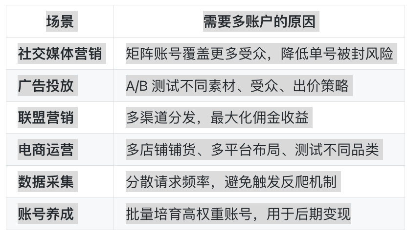 TgeBrowser 多账户运营终极指南 TgeBrowser 多账户运营终极指南