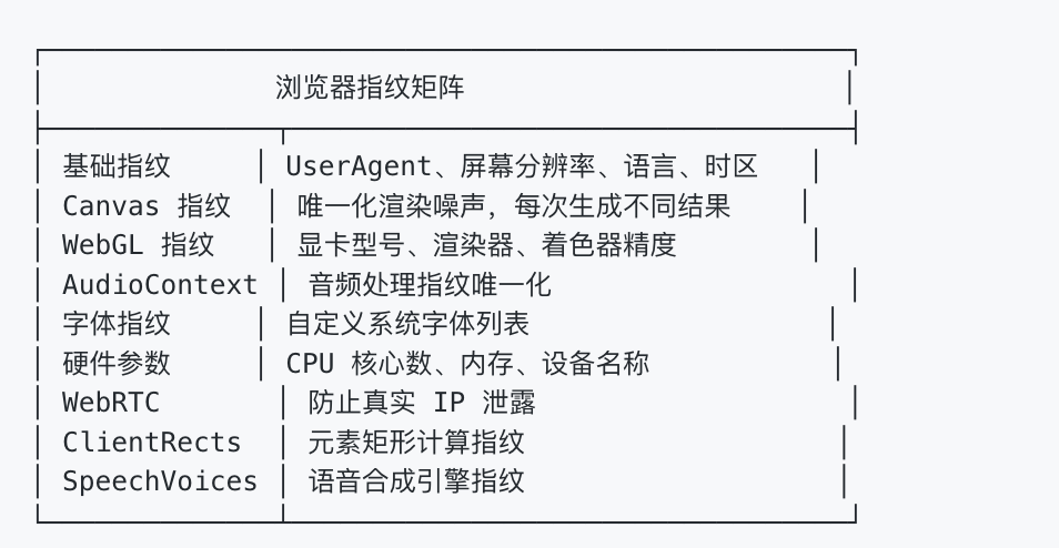 TgeBrowser 多账户运营终极指南 TgeBrowser 多账户运营终极指南