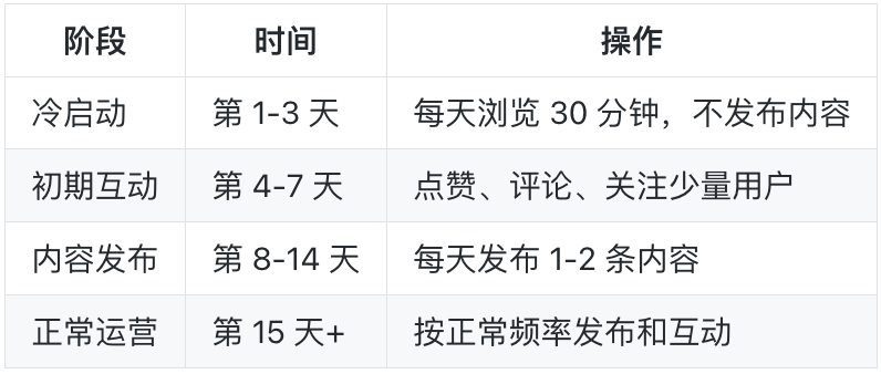 TgeBrowser 多账户运营终极指南 TgeBrowser 多账户运营终极指南