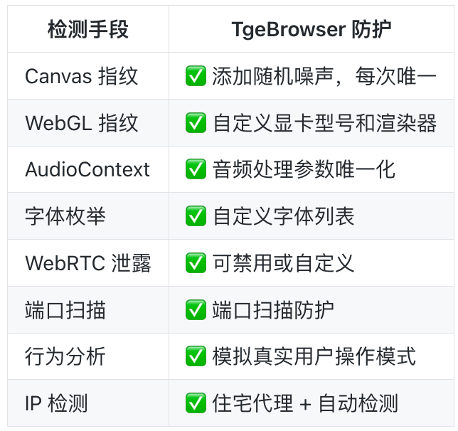 TgeBrowser 多账户运营终极指南 TgeBrowser 多账户运营终极指南