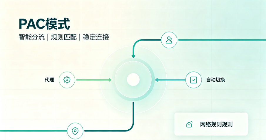 PAC模式是什么?PAC模式为什么是跨境业务的“效率加速器”? PAC模式是什么?PAC模式为什么是跨境业务的“效率加速器”?