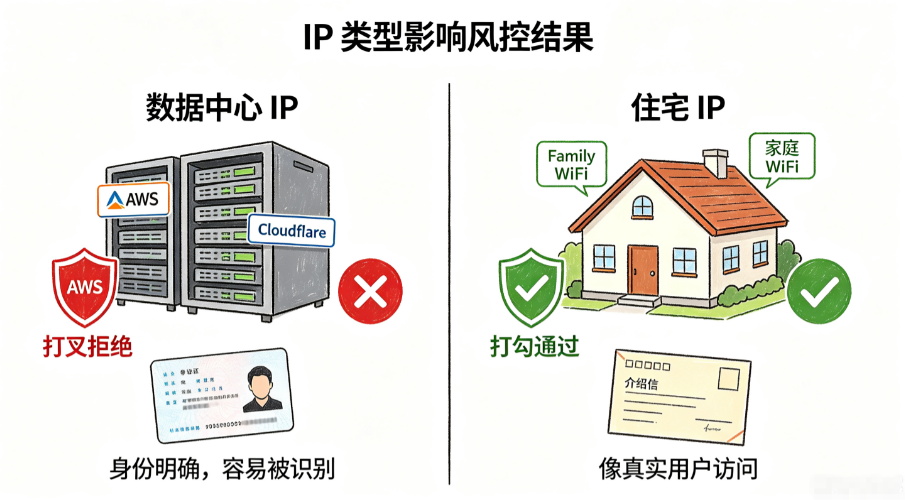 ChatGPT/Claude总报错?用IPFLY代理稳定访问AI工具 ChatGPT/Claude总报错?用IPFLY代理稳定访问AI工具