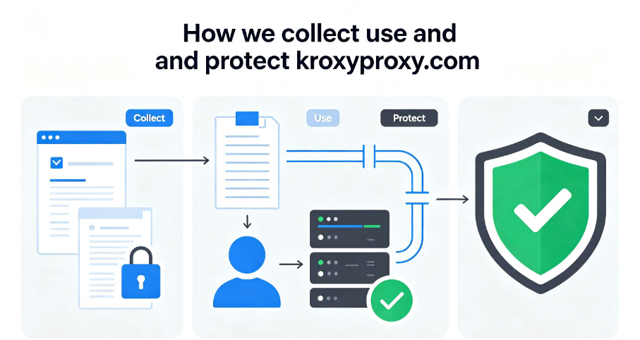 Kroxyproxy 如何收集、使用和保護您的數據