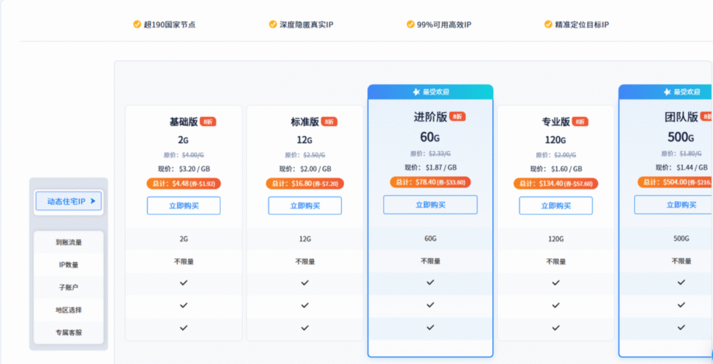 倒计时3天｜IPFLY夏日狂欢即将收官，住宅代理$0.56/GB最后窗口