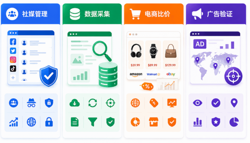 动态IP开了自动轮换，反而被封号？这5个参数你至少配错了1个