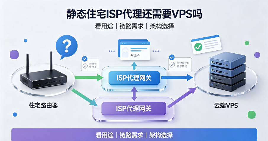 买了静态住宅代理还要租VPS？一文厘清两种技术的本质区别