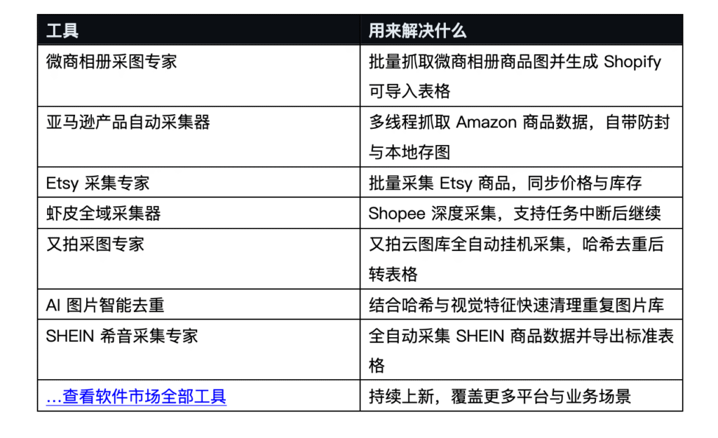 从「照着抄」到「一键搬」:跨境卖家铺货效率是怎么被这款采集器改写的 从「照着抄」到「一键搬」:跨境卖家铺货效率是怎么被这款采集器改写的
