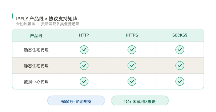 HTTP、HTTPS、SOCKS5,代理IP的三种协议到底怎么选? HTTP、HTTPS、SOCKS5,代理IP的三种协议到底怎么选?
