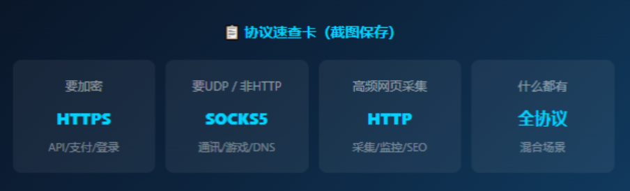 HTTP、HTTPS、SOCKS5,代理IP的三种协议到底怎么选? HTTP、HTTPS、SOCKS5,代理IP的三种协议到底怎么选?