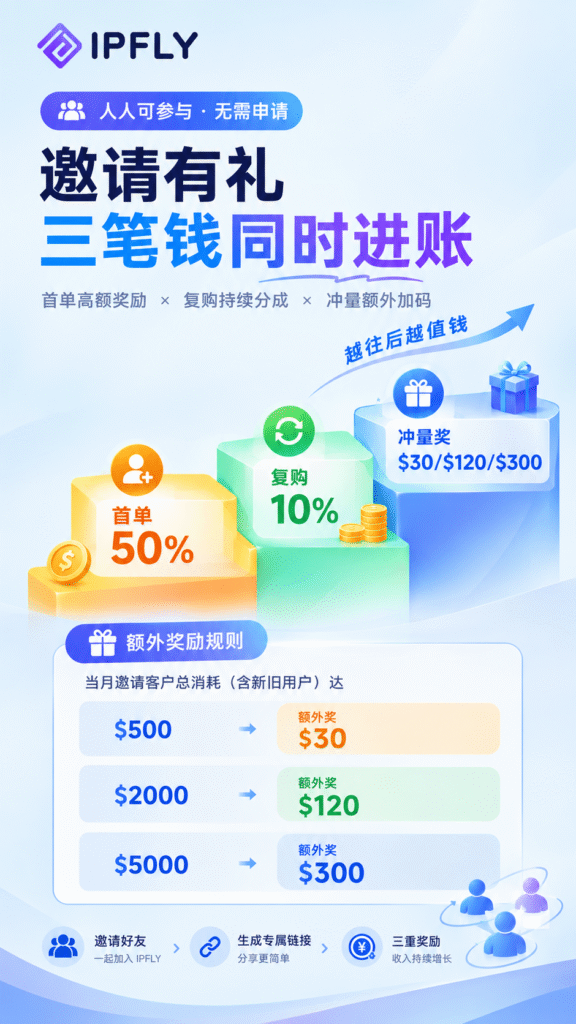 推广返佣全面开放:注册 IPFLY,就是伙伴 推广返佣全面开放:注册 IPFLY,就是伙伴