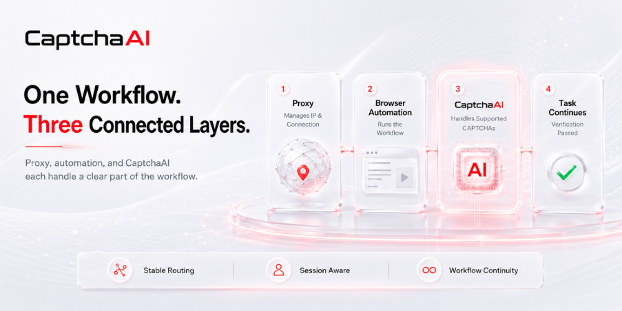 CAPTCHA Solver for Proxy & Automation Teams | CaptchaAI CAPTCHA Solver for Proxy & Automation Teams | CaptchaAI