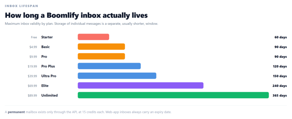 Temp Mail With Password: Keeping Track of Every Account You Create Through a Proxy Temp Mail With Password: Keeping Track of Every Account You Create Through a Proxy